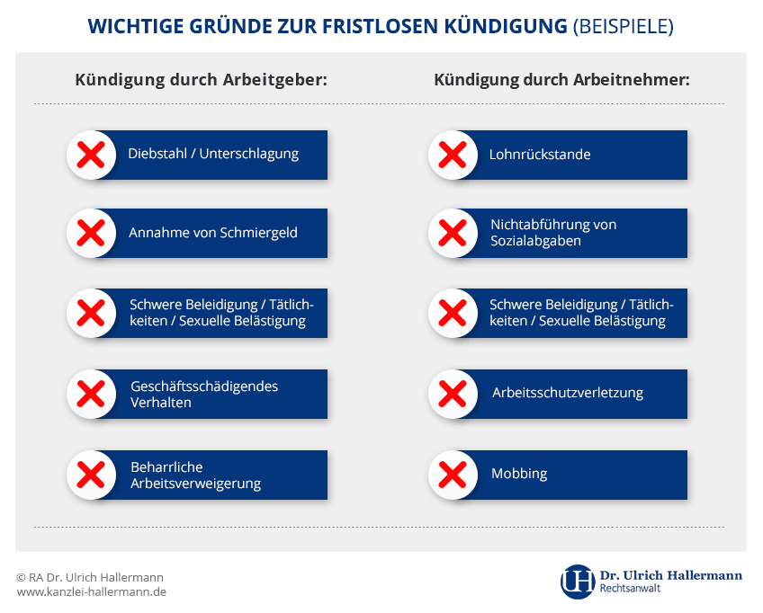 Schaubild mit einer Aufzählung wichtiger Gründe zur fristlosen Kündigung